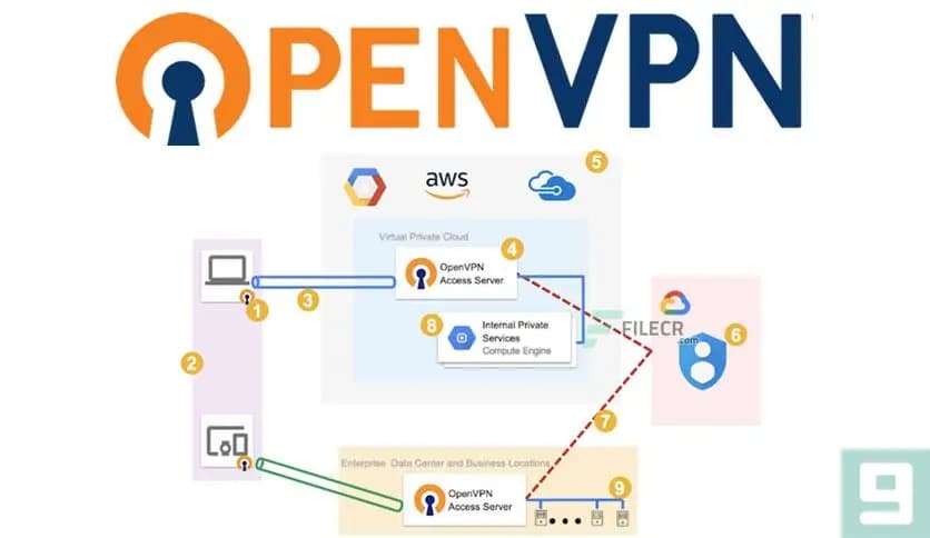 OpenVPN 2.6.12